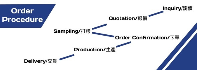 ケーブル メーカーが注文を処理する方法 – ケーブル業界の注文手順を理解する