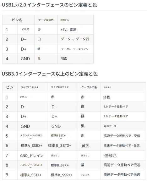 図面の接点設計から USB-C 2.0、3.0、4.0 を識別する方法