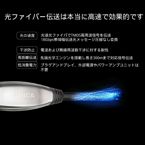 HDMI光ファイバーケーブルを知るための3分– 8K世代が近づいています、光ファイバーケーブルを使用する必要があるかどうかを知る•